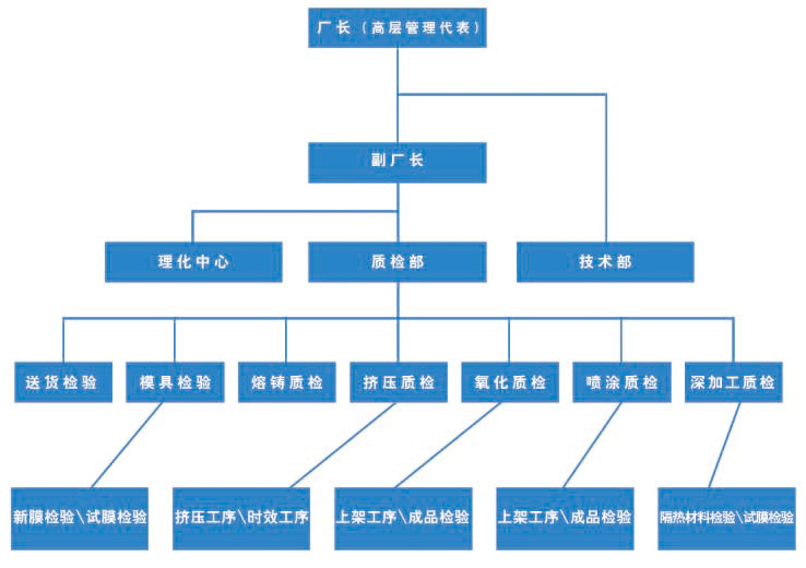 質(zhì)量